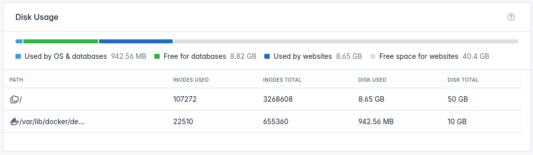 hitechadmin users single user view du