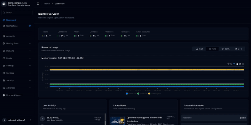 hitechadmin dark mode