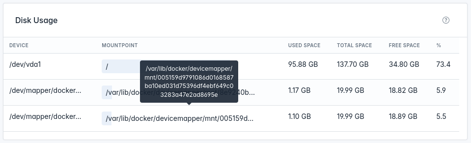 hitechadmin dashboard disk widget