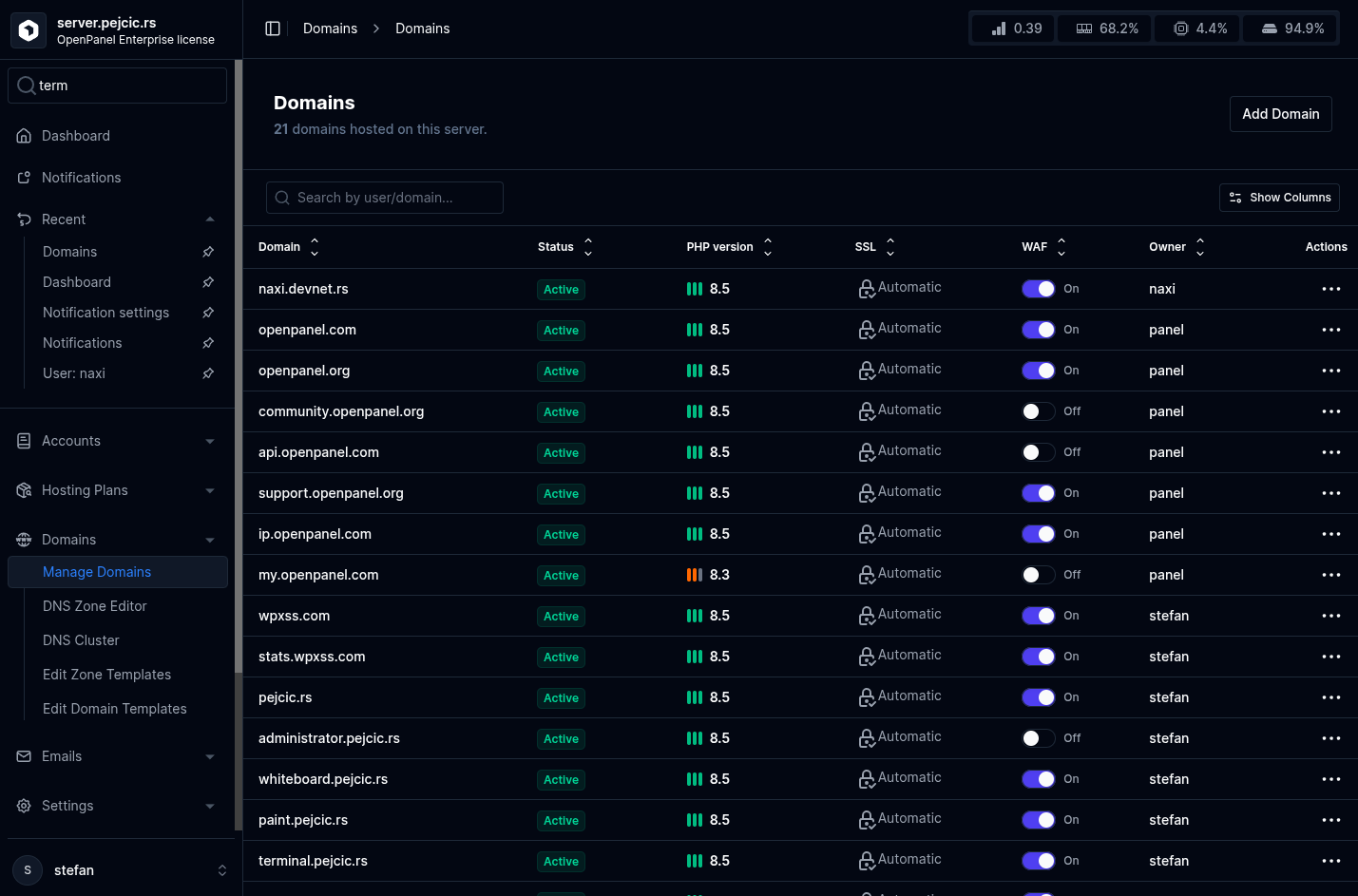 hitechadmin domains page