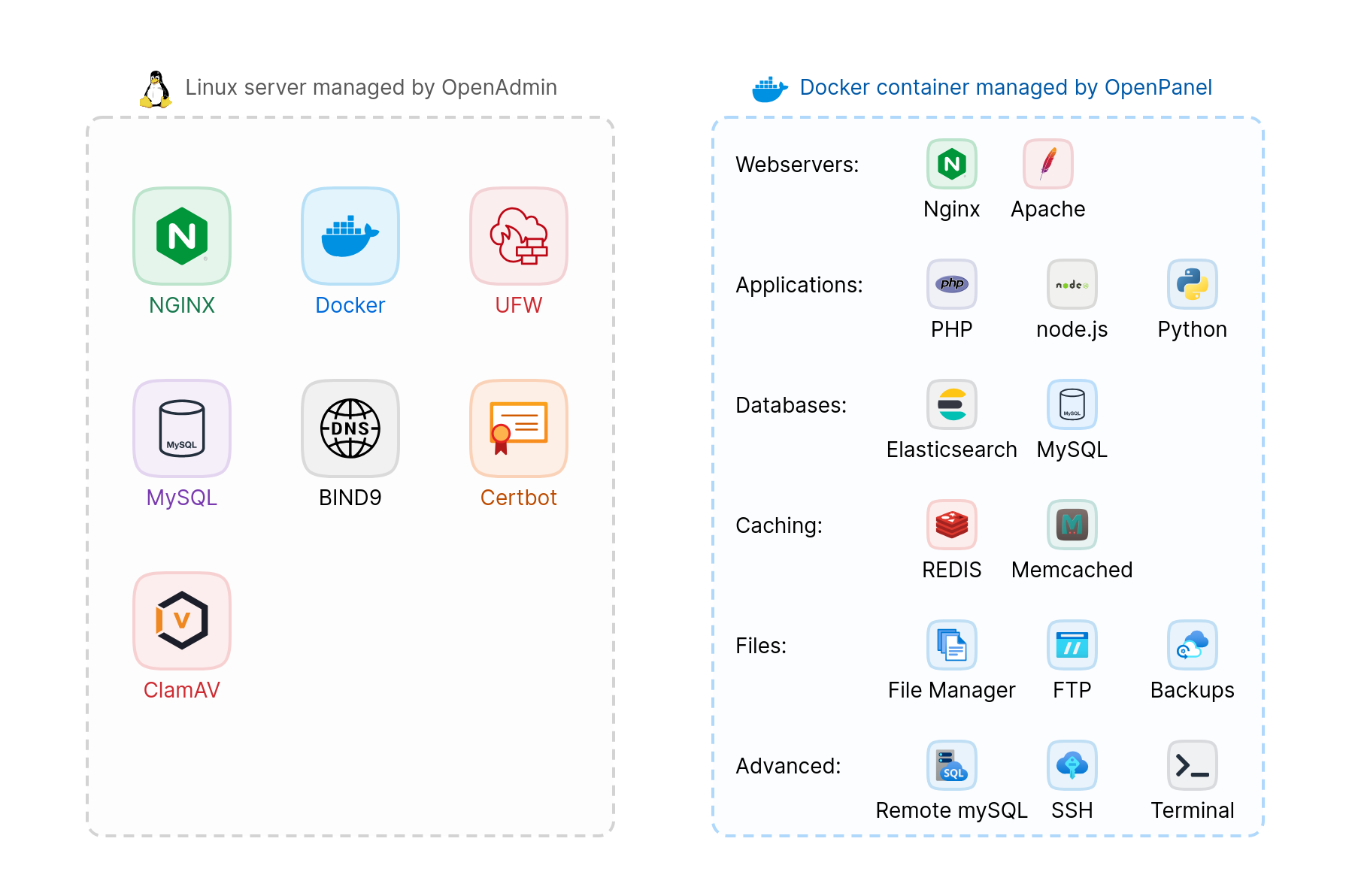 hitechcloud vs hitechadmin