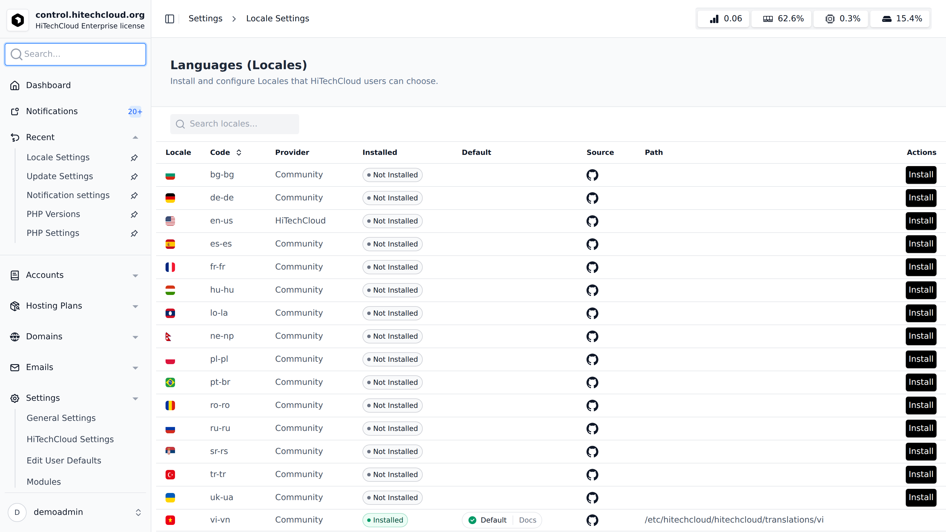 hitechadmin admin panel locales
