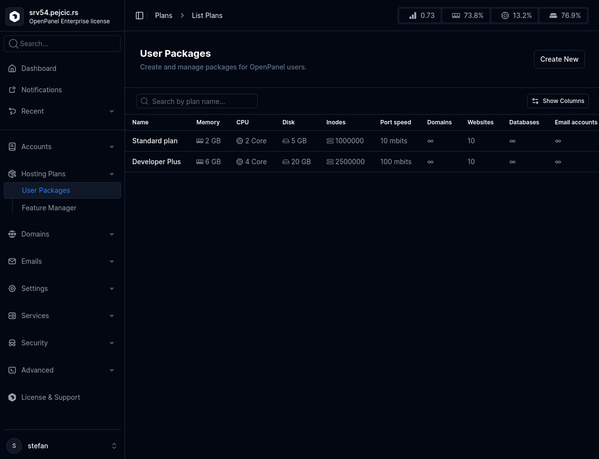 hitechadmin plans