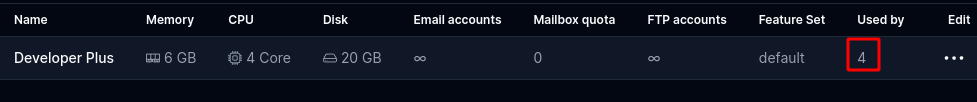 hitechadmin plans usage