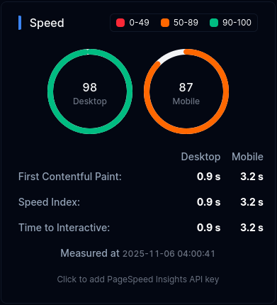 speed