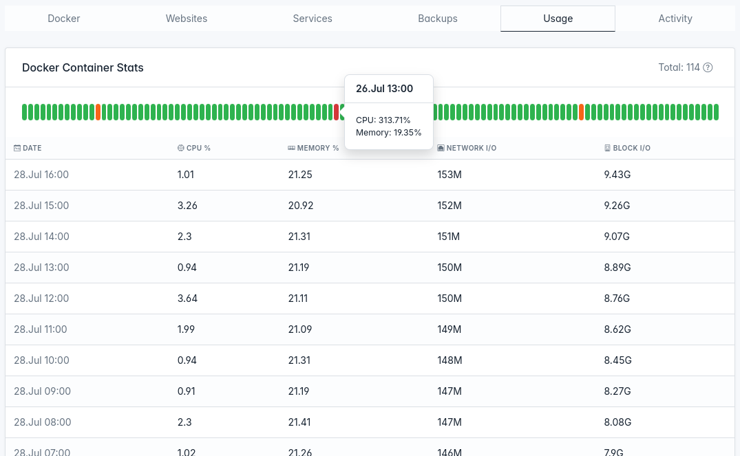 hitechadmin users single user view usage tab