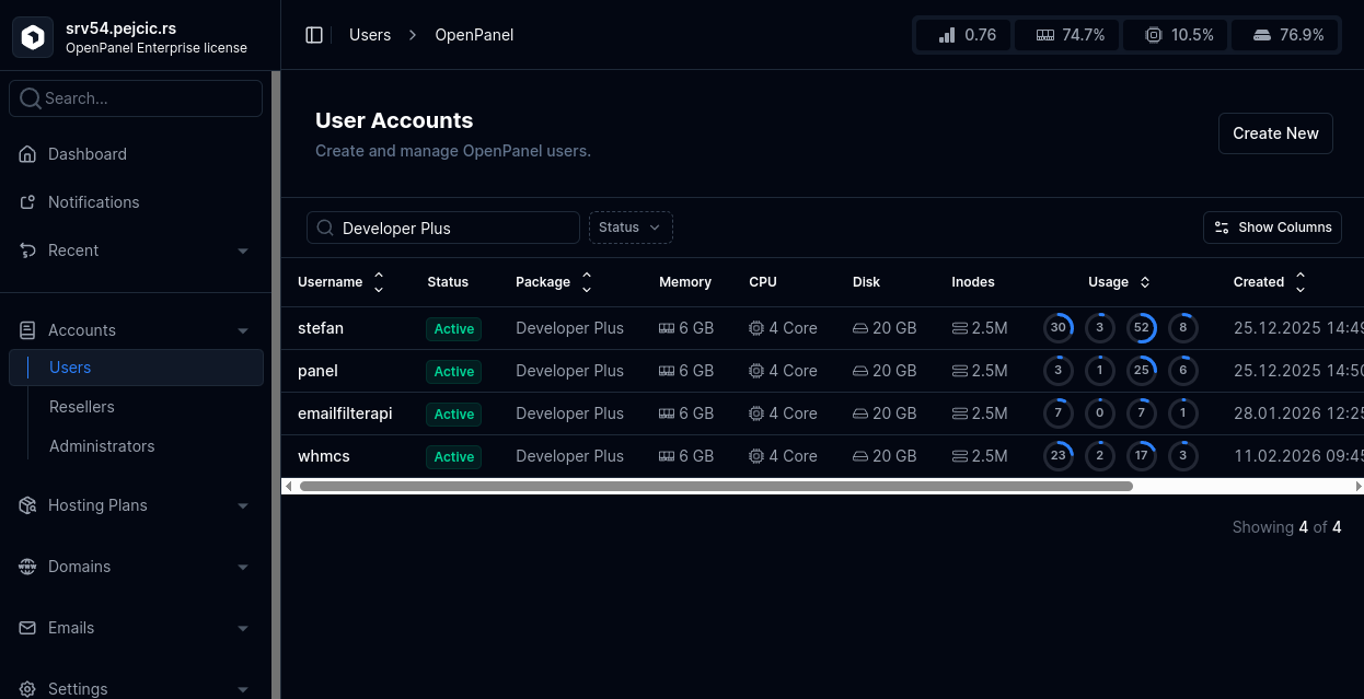 hitechadmin plans usage